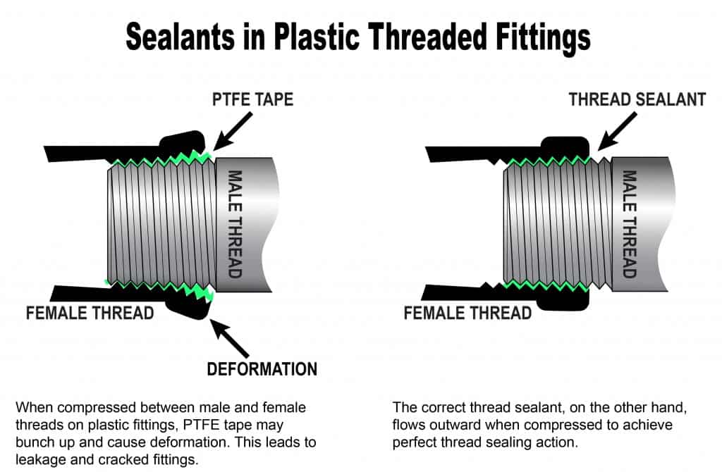 Changing Pipe Thread Sealants