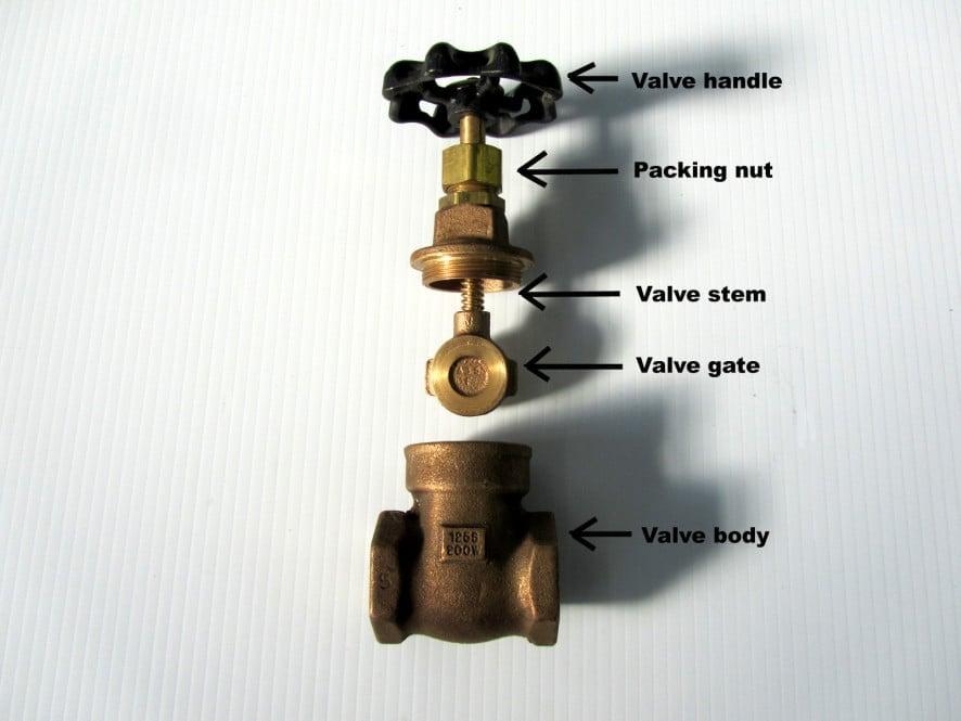 Consequence Closed Water Valves