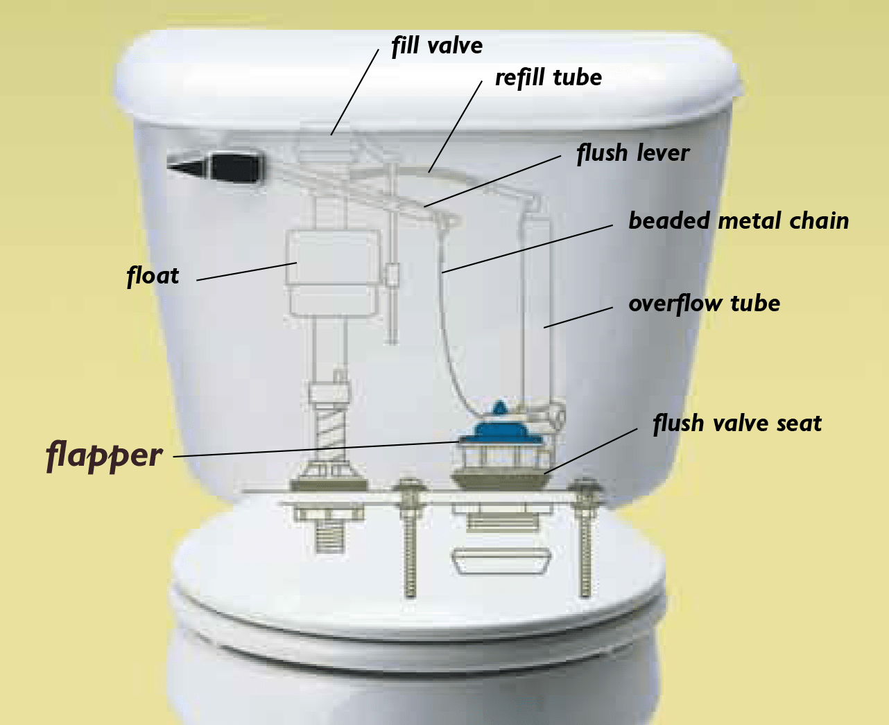 Replacing Faulty Tank Flapper