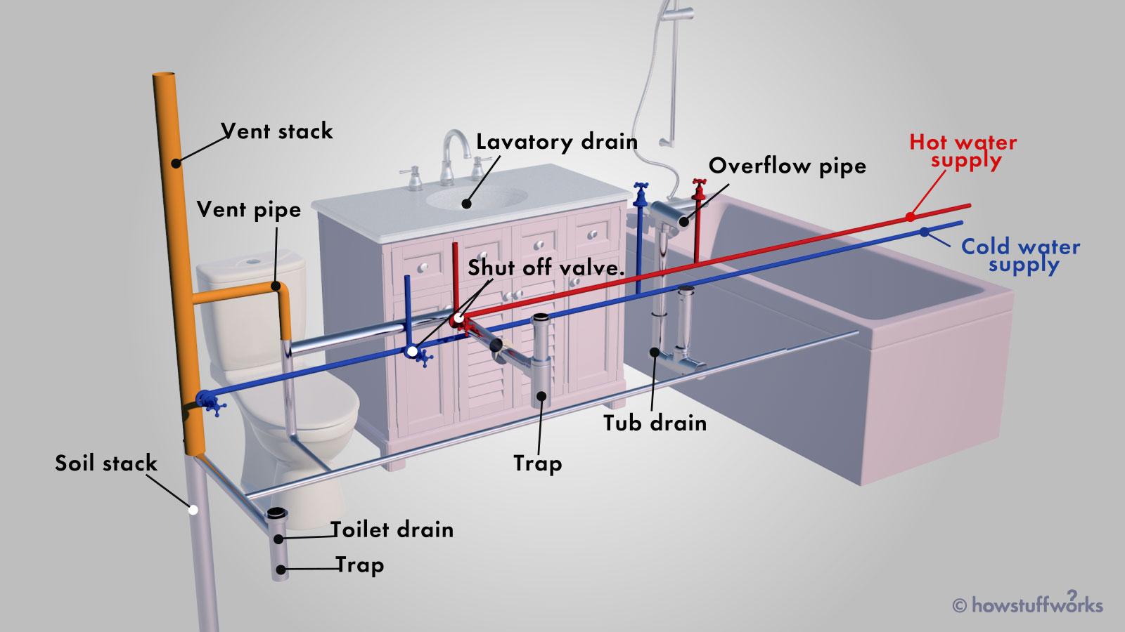 Restoring Water Flow