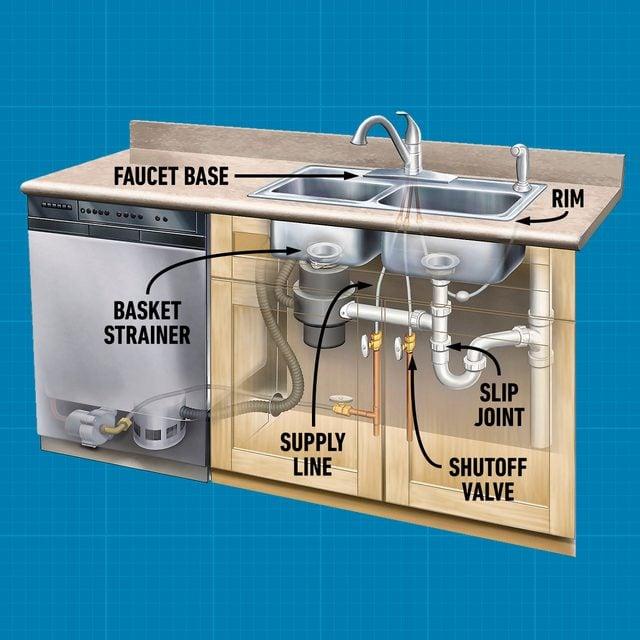 Spotting Loose Water Supply Connections