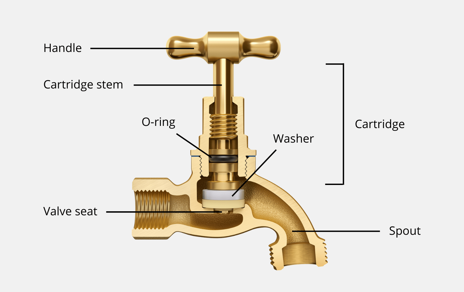 Step Leaking Tap Solution