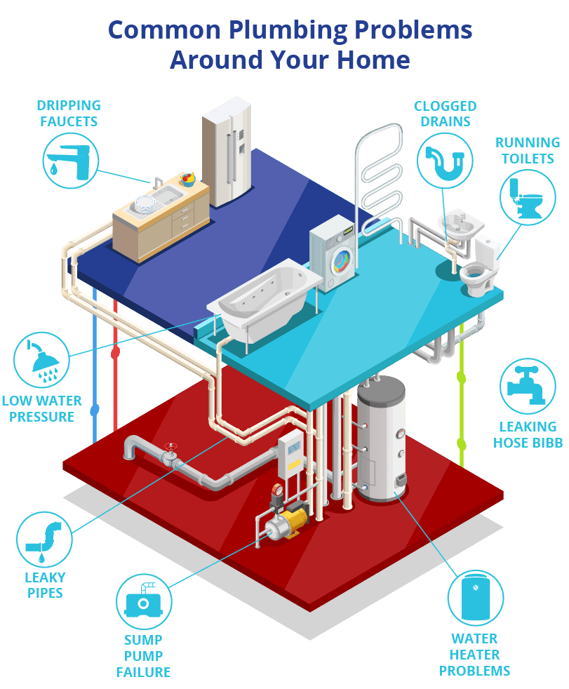 Troubleshooting Your Domestic Pump